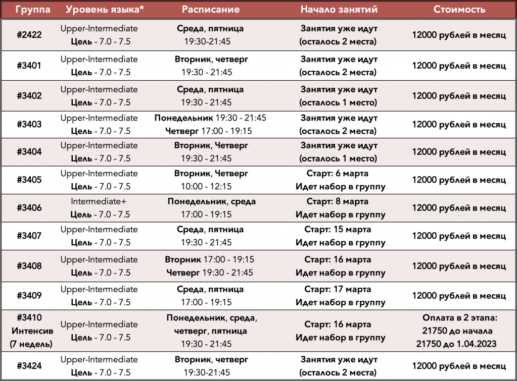 IELTS группы (мартн).jpg